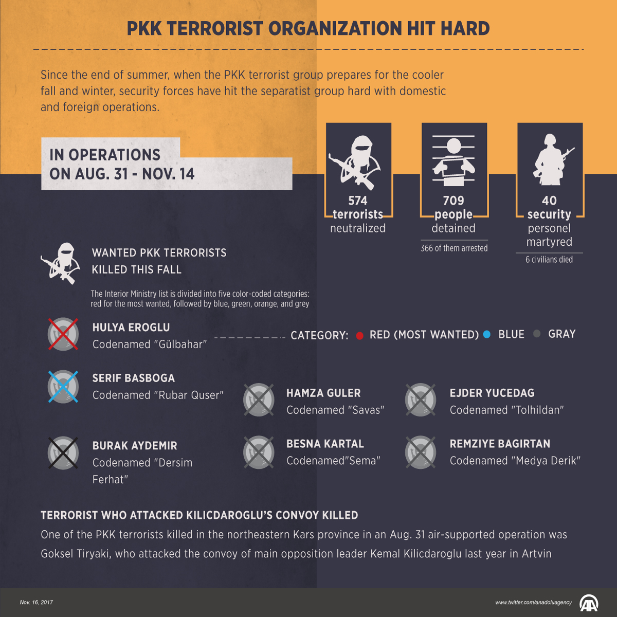PKK terrorist organization hit hard