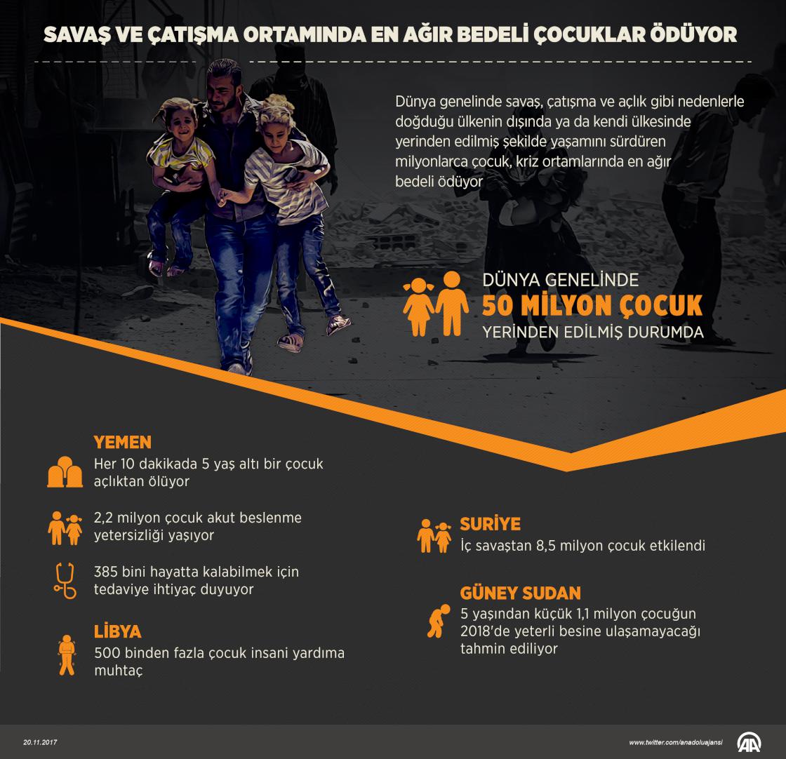 Savaş ve çatışma ortamında en ağır bedeli çocuklar ödüyor