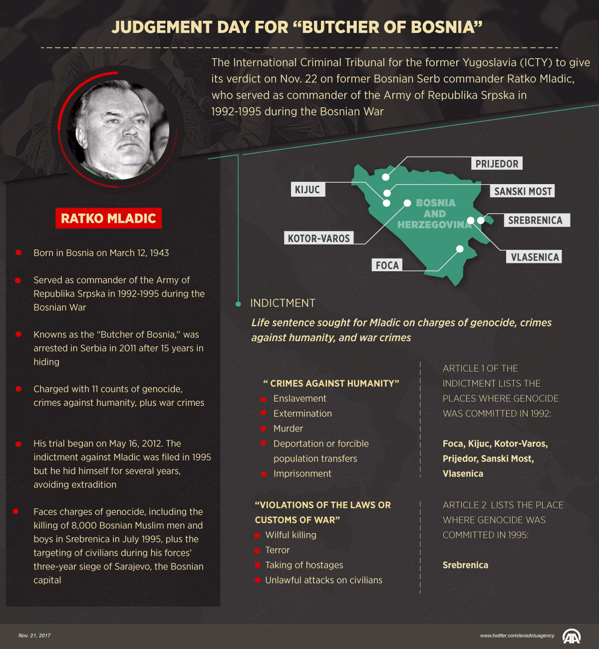 Judgement day for "Butcher of Bosnia"  