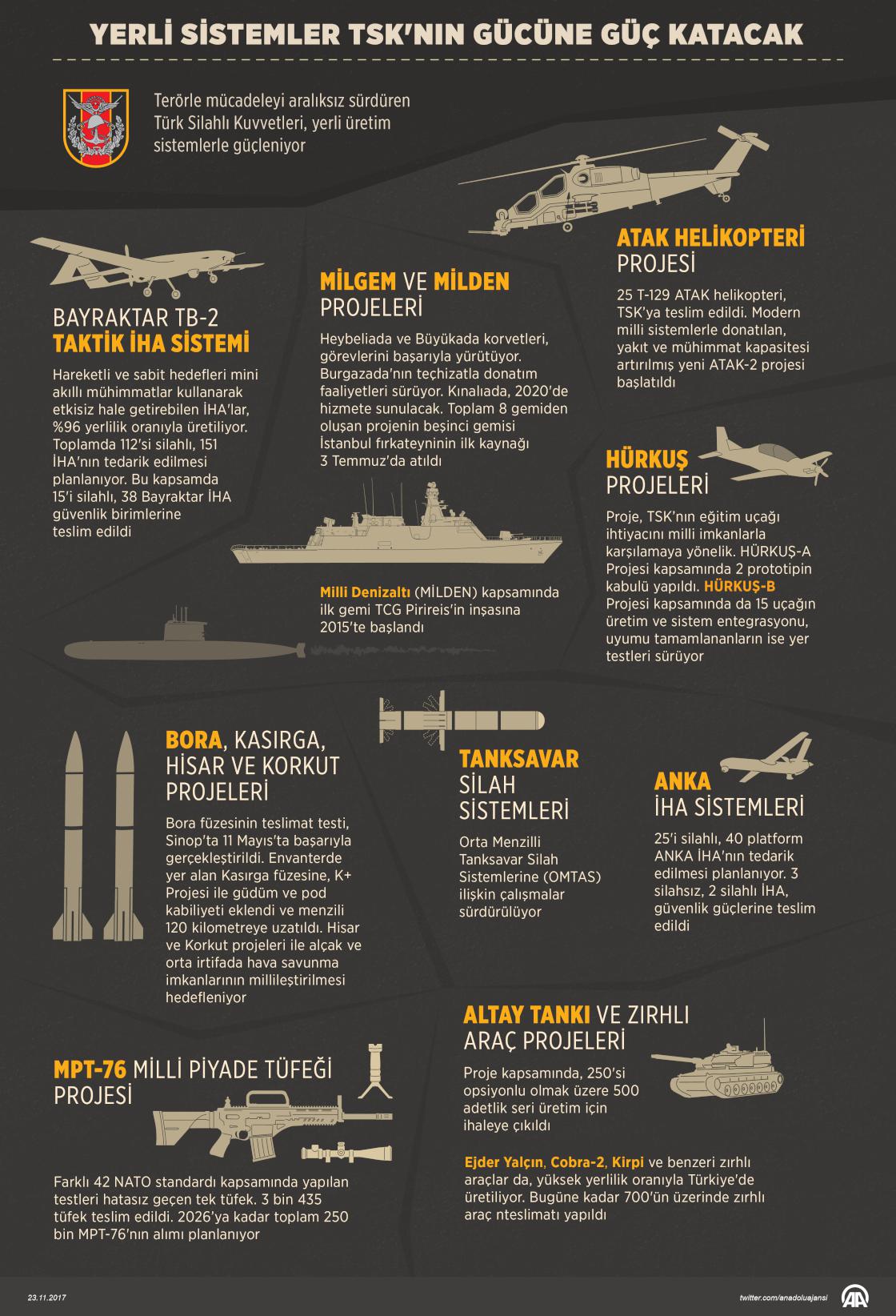 Yerli sistemler TSK'nın gücüne güç katacak