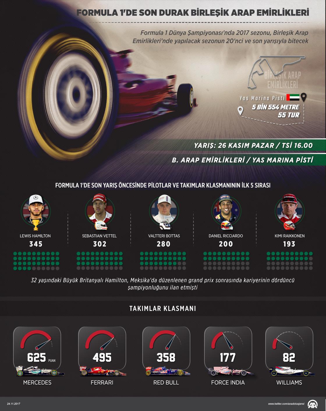 Formula 1'de son durak Birleşik Arap Emirlikleri