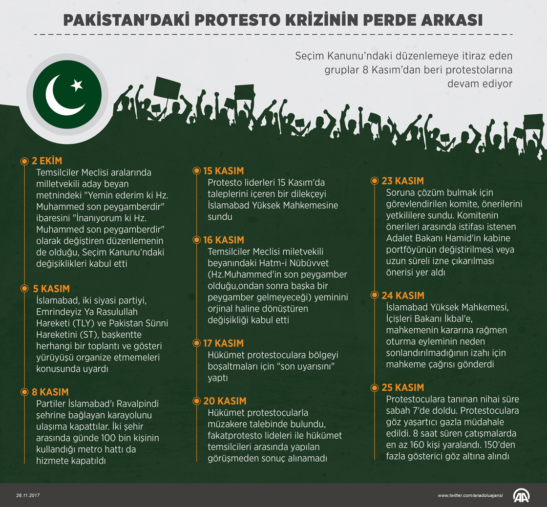 Pakistan'daki protesto krizinin perde arkası