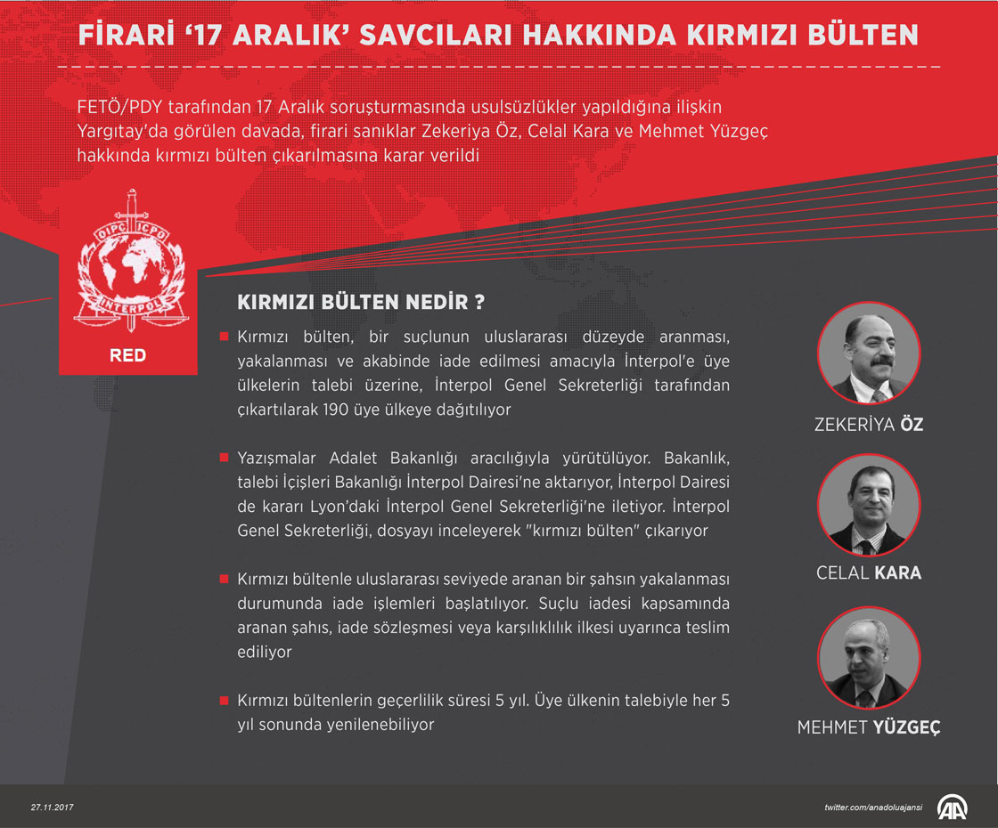 Firari '17 Aralık' savcıları hakkında kırmızı bülten