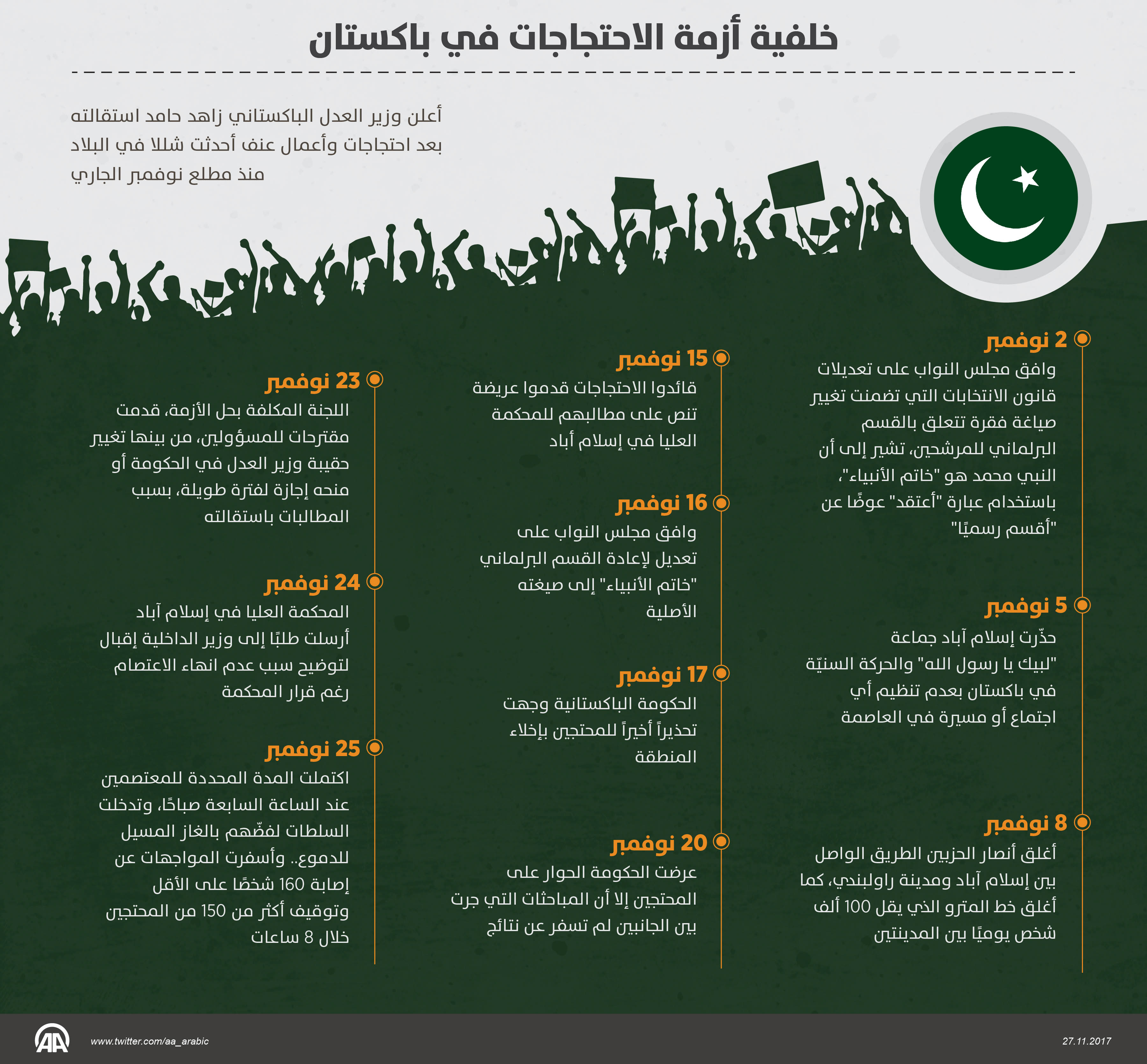 خلفية أزمة الاحتجاجات في باكستان
