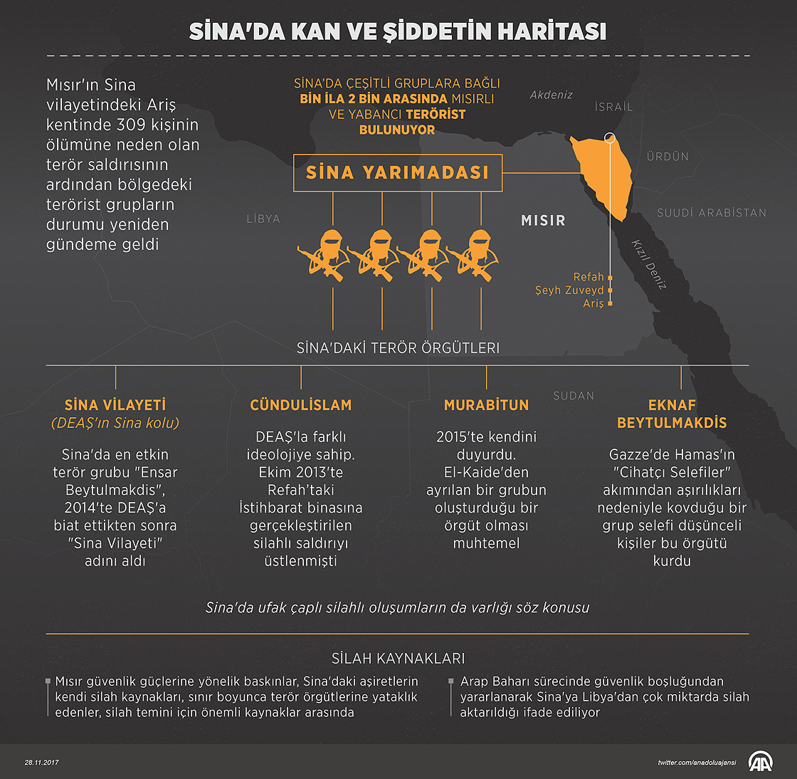 Sina'da kan ve şiddetin haritası