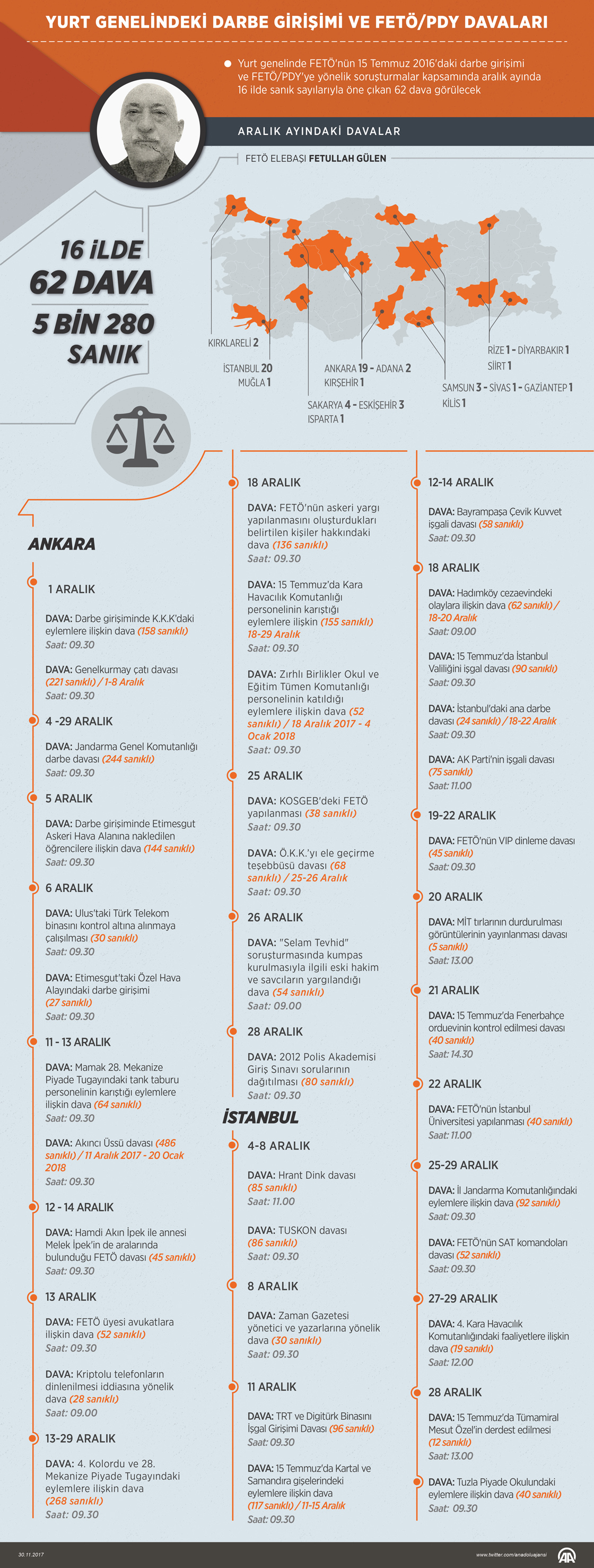 FETÖ sanıkları hesap veriyor