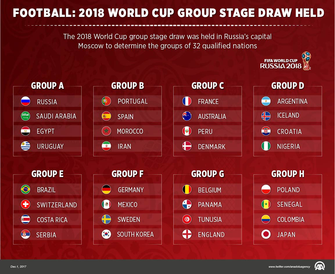 Football World Cup 2022 Group Stages Aria Art