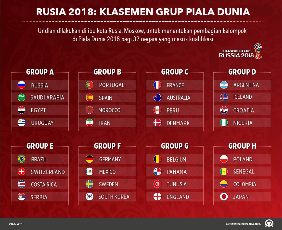 Rusia 2018 Klasemen Grup Piala Dunia Infografik Anadolu Agency
