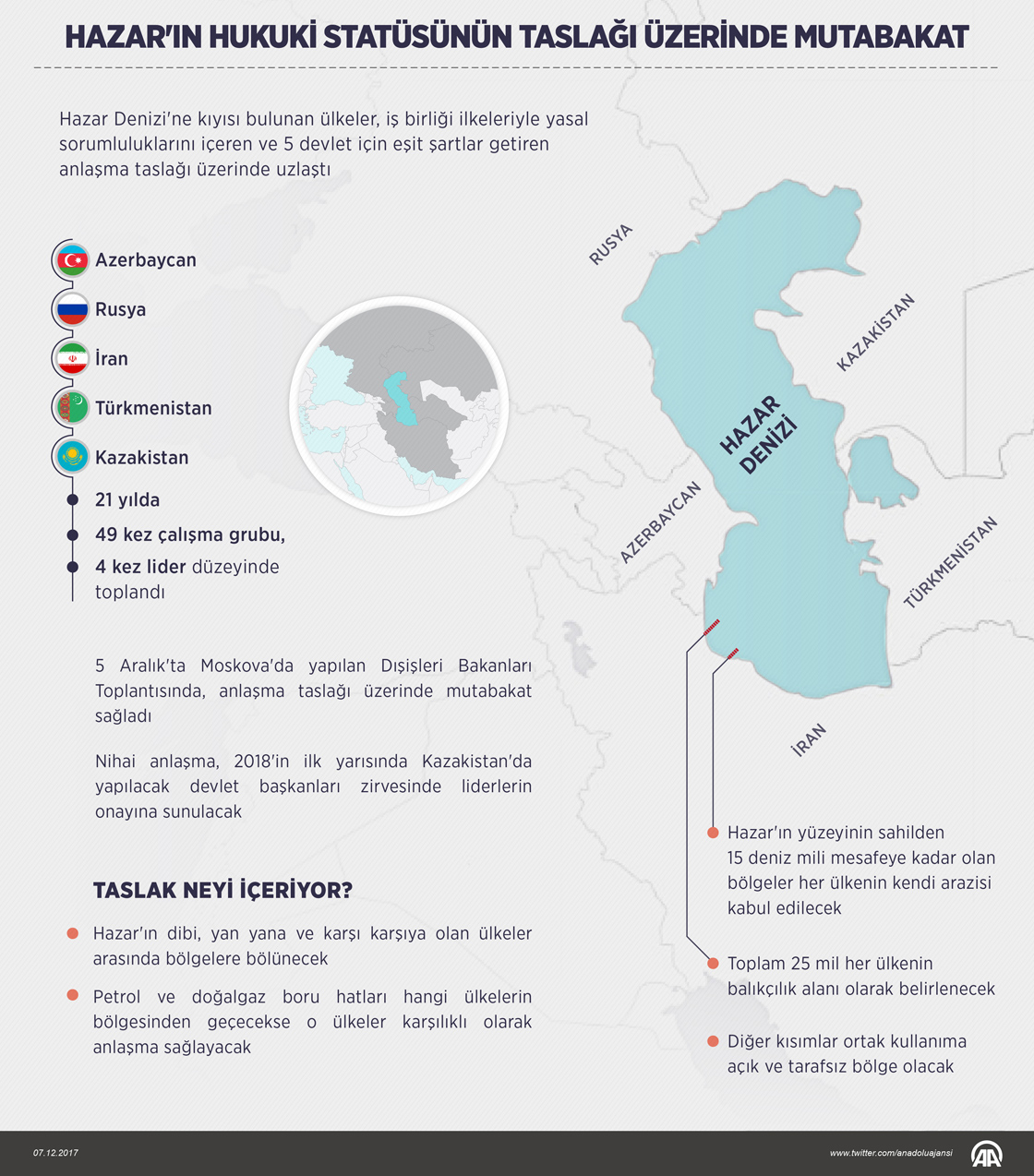 Hazar'ın hukuki statüsünün taslağı üzerinde mutabakat