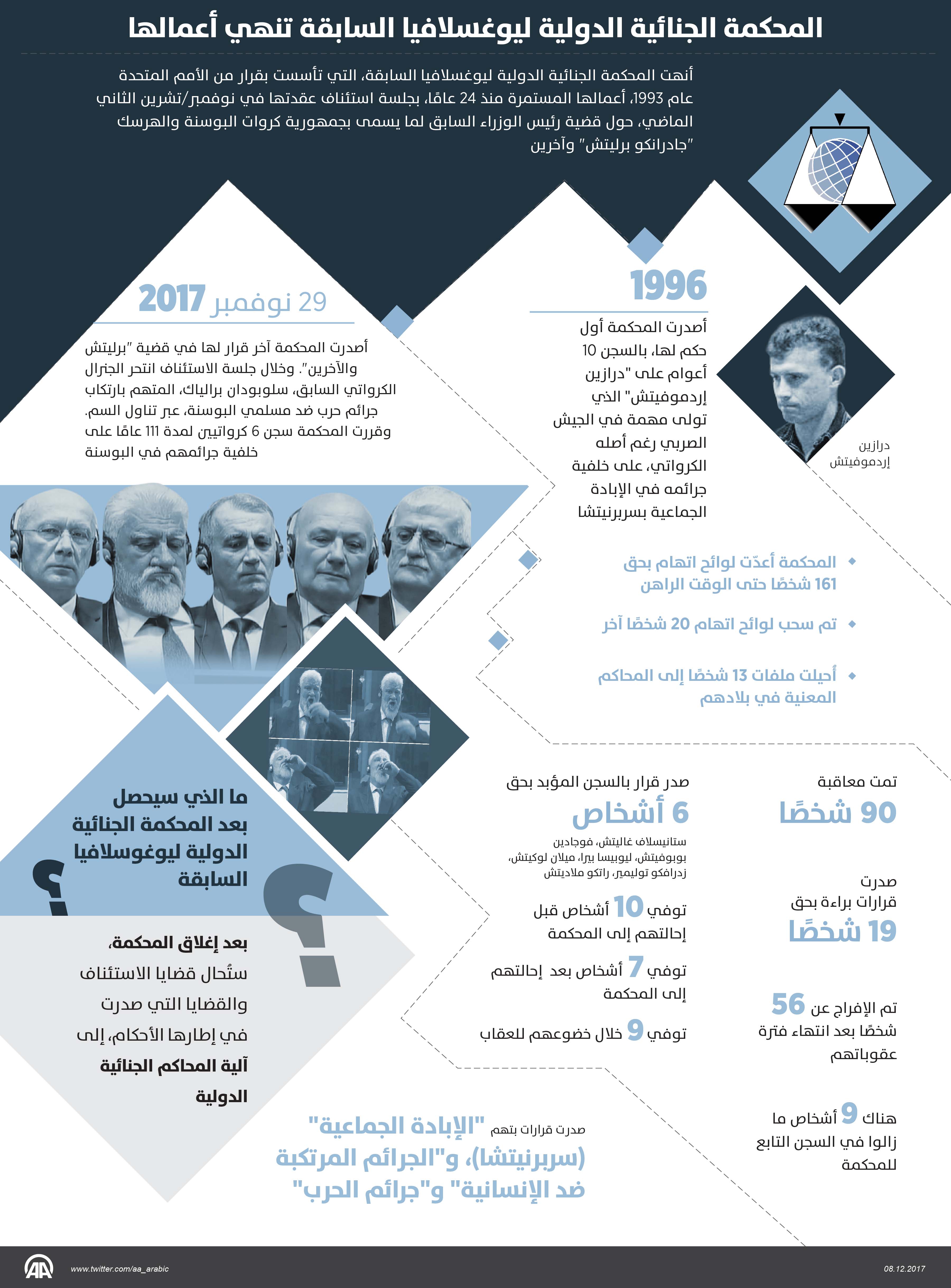 المحكمة الجنائية الدولية ليوغسلافيا السابقة تنهي أعمالها