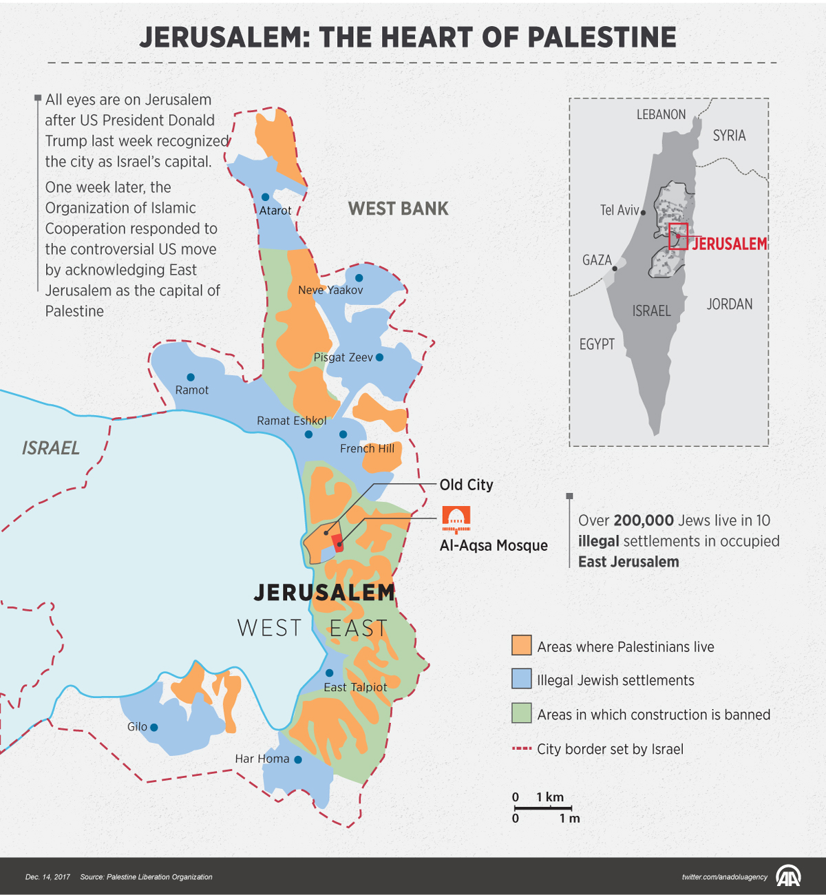 Jerusalem: The heart of Palestine