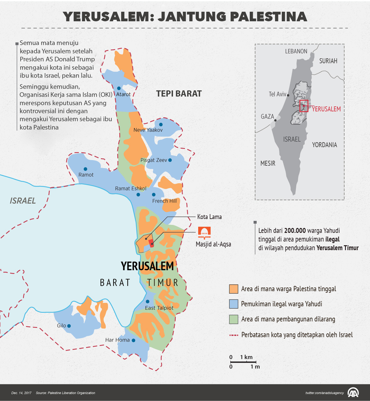 Yerusalem: Jantung Palestina