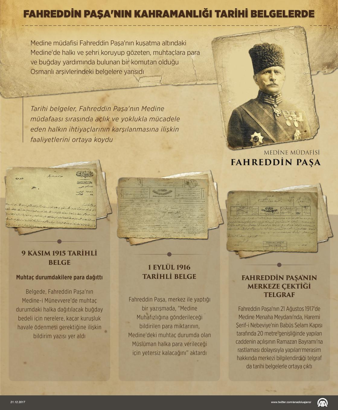 Fahreddin Paşa'nın kahramanlığı tarihi belgelerde