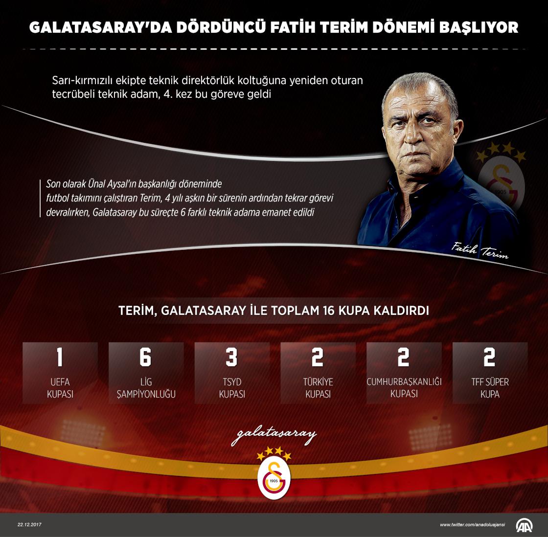 Galatasaray'da dördüncü Fatih Terim dönemi başlıyor