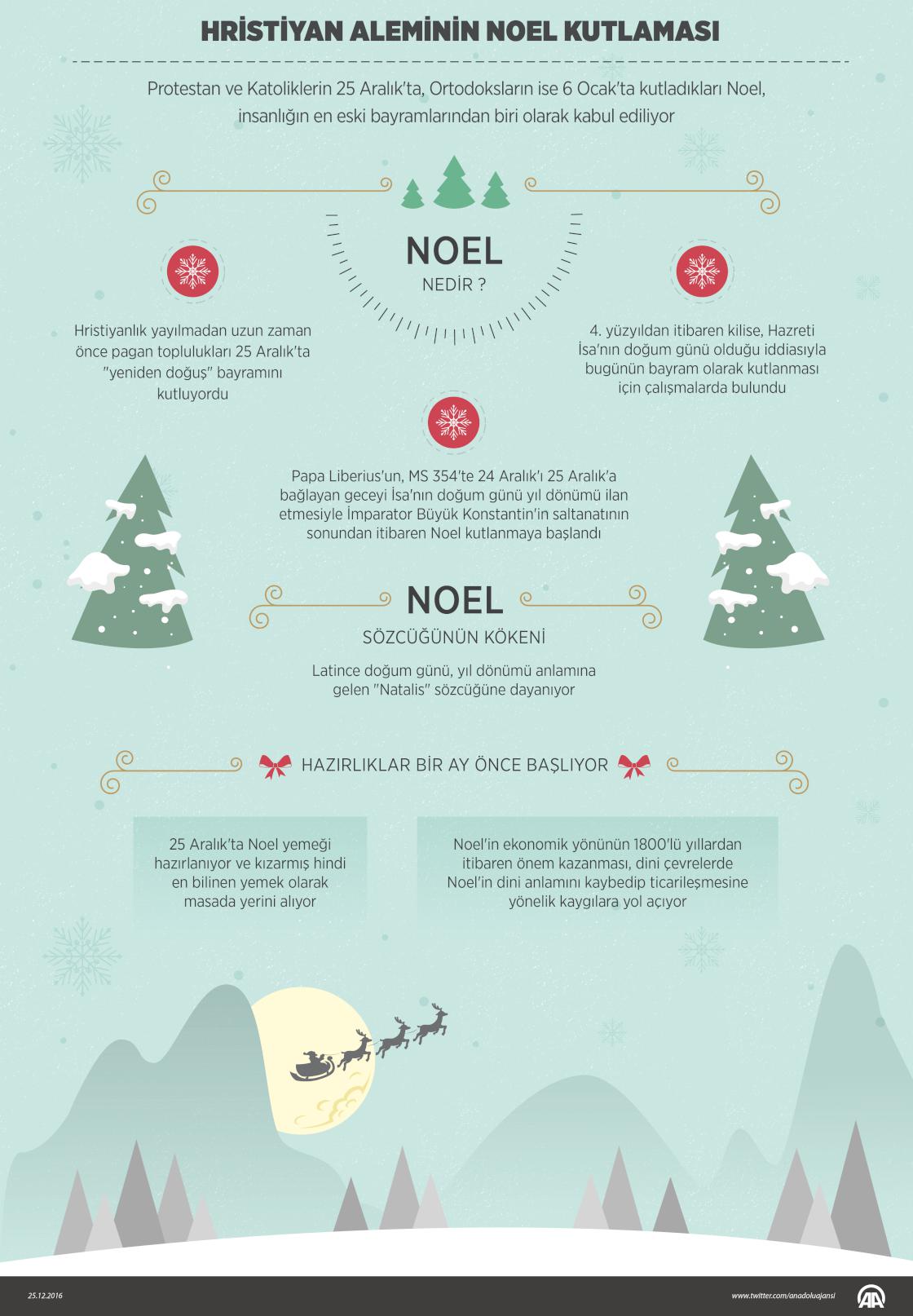 Hristiyan aleminin Noel kutlaması