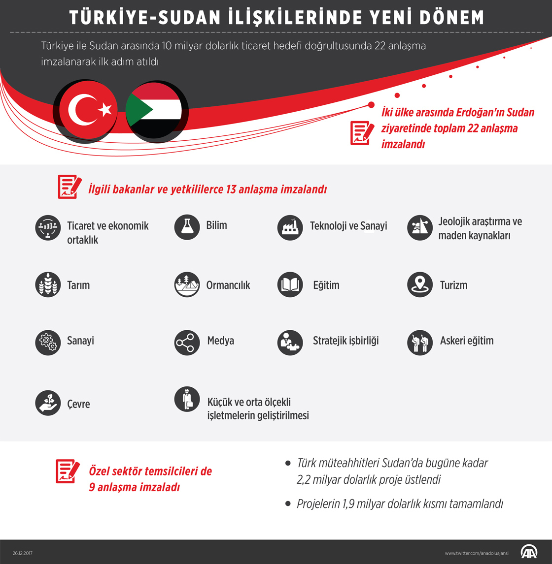 Türkiye-Sudan ilişkilerinde yeni dönem