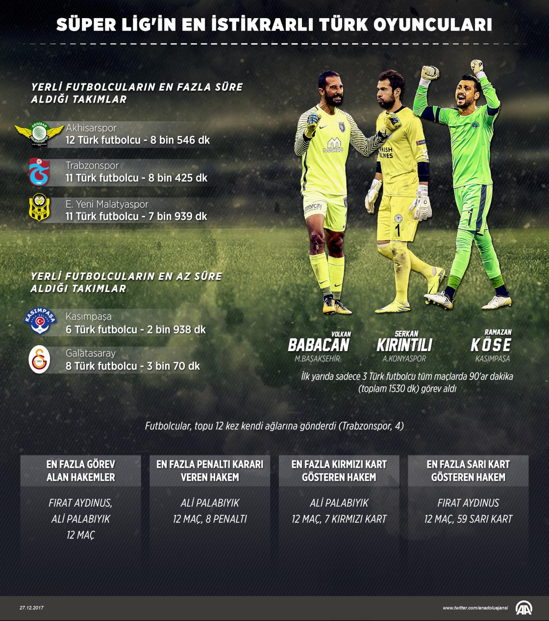 Süper Lig'in en istikrarlı Türk oyuncuları