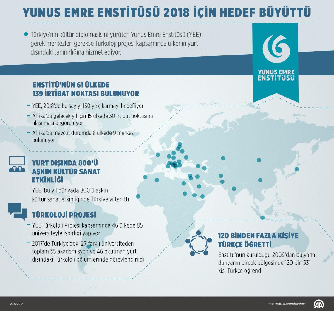 Yunus Emre Enstitüsü 2018 için hedef büyüttü