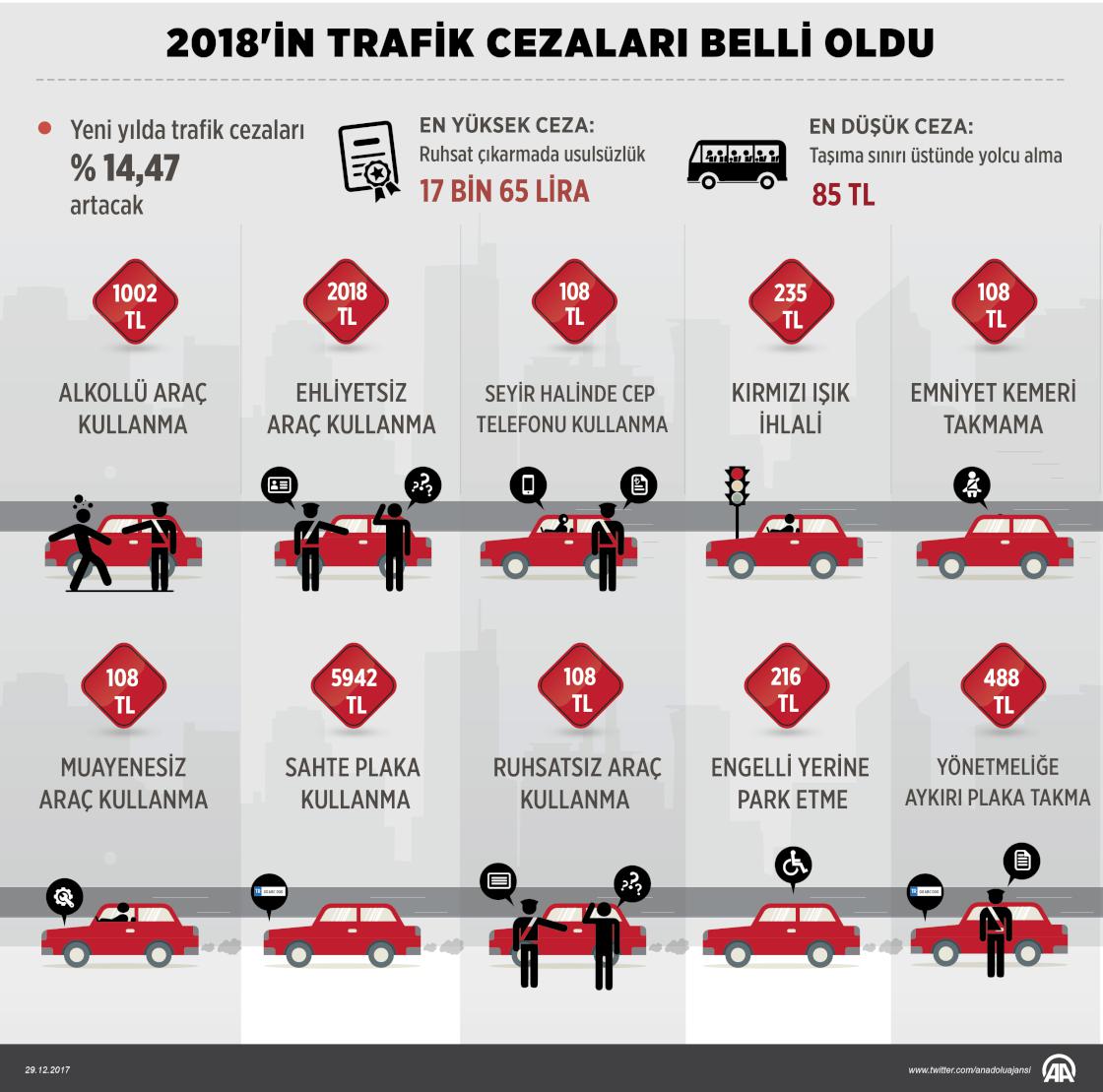 2018'in trafik cezaları belli oldu