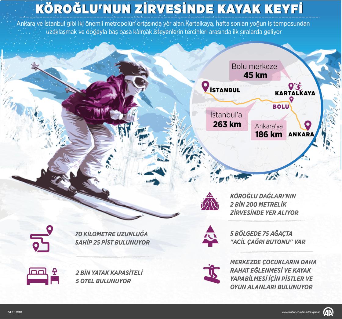 Köroğlu'nun zirvesinde kayak keyfi