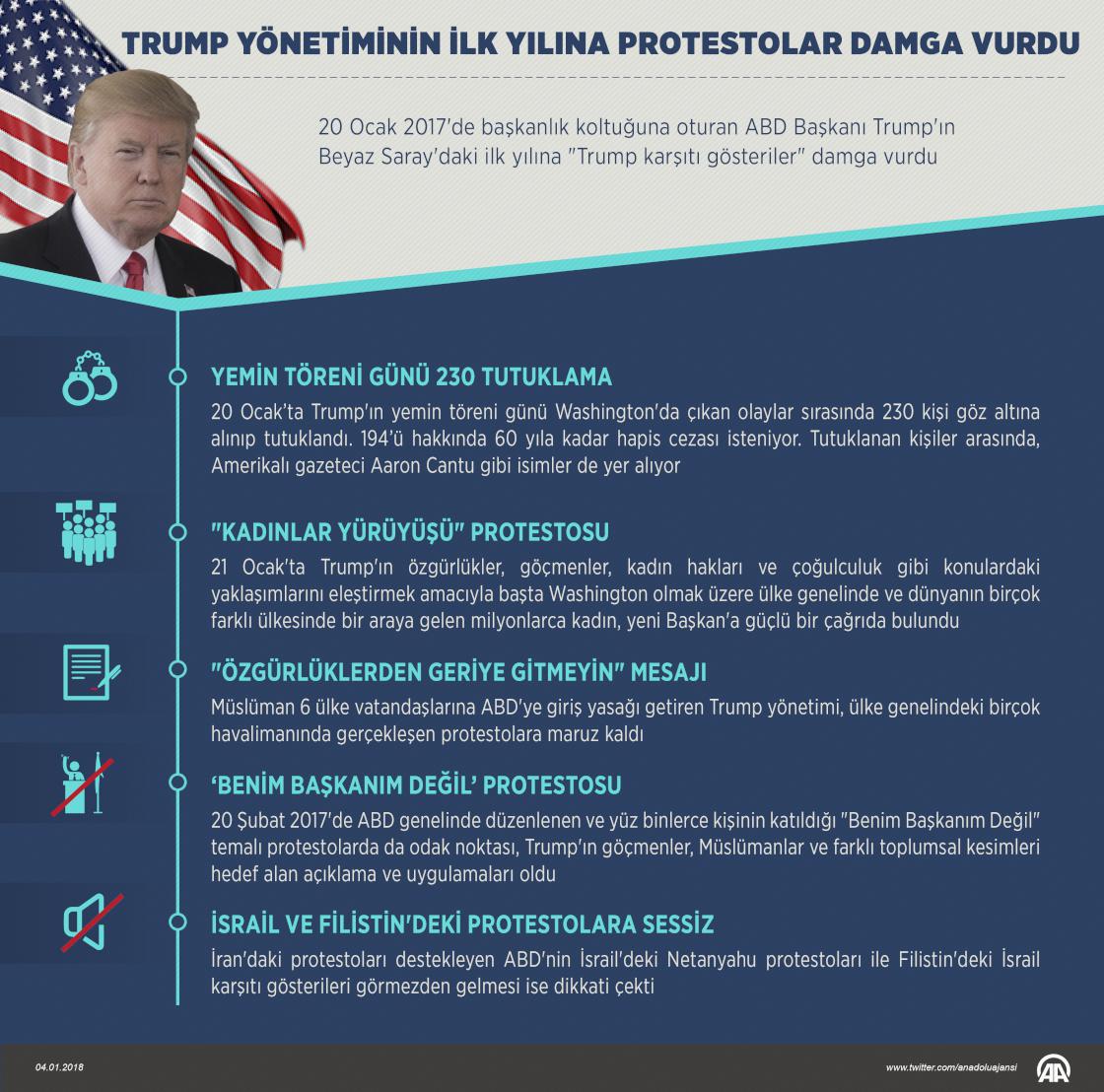 Trump yönetiminin ilk yılına protestolar damga vurdu