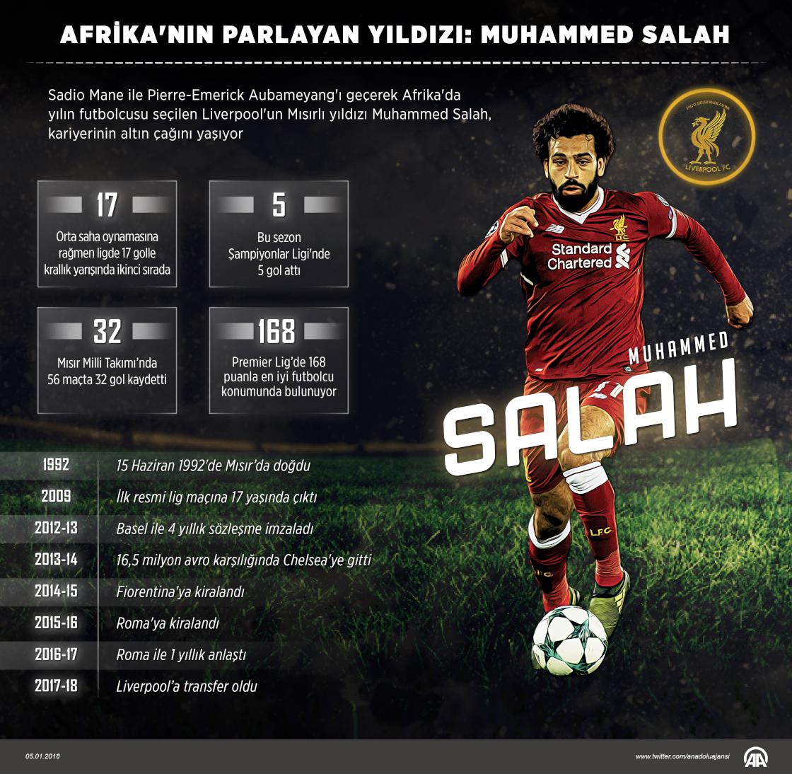 Afrika'nın parlayan yıldızı: Muhammed Salah
