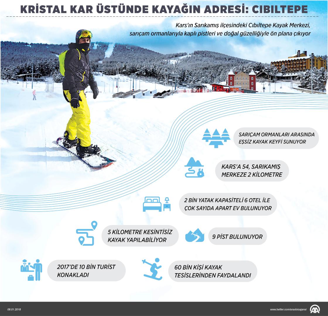 Kristal kar üstünde kayağın adresi: Cıbıltepe