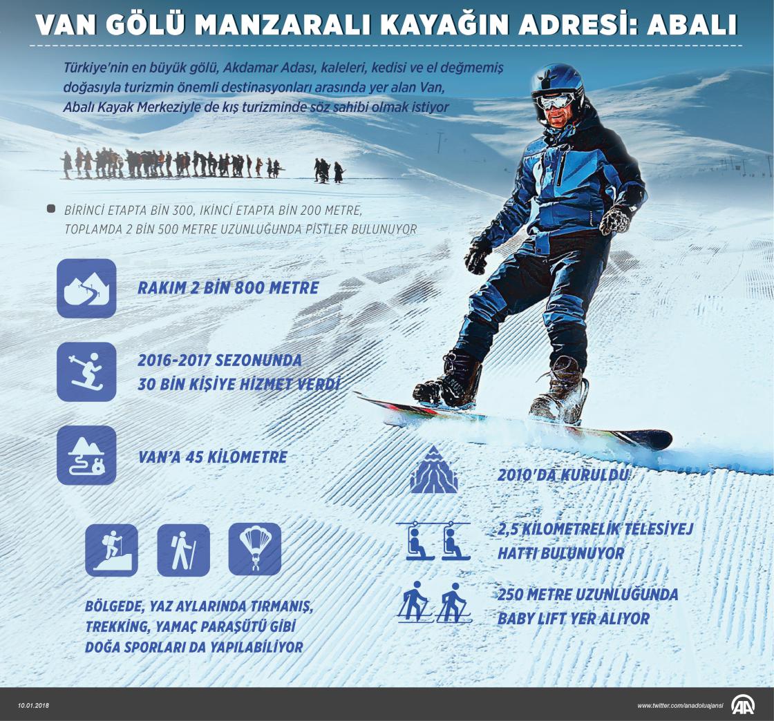Van Gölü manzaralı kayağın adresi: Abalı