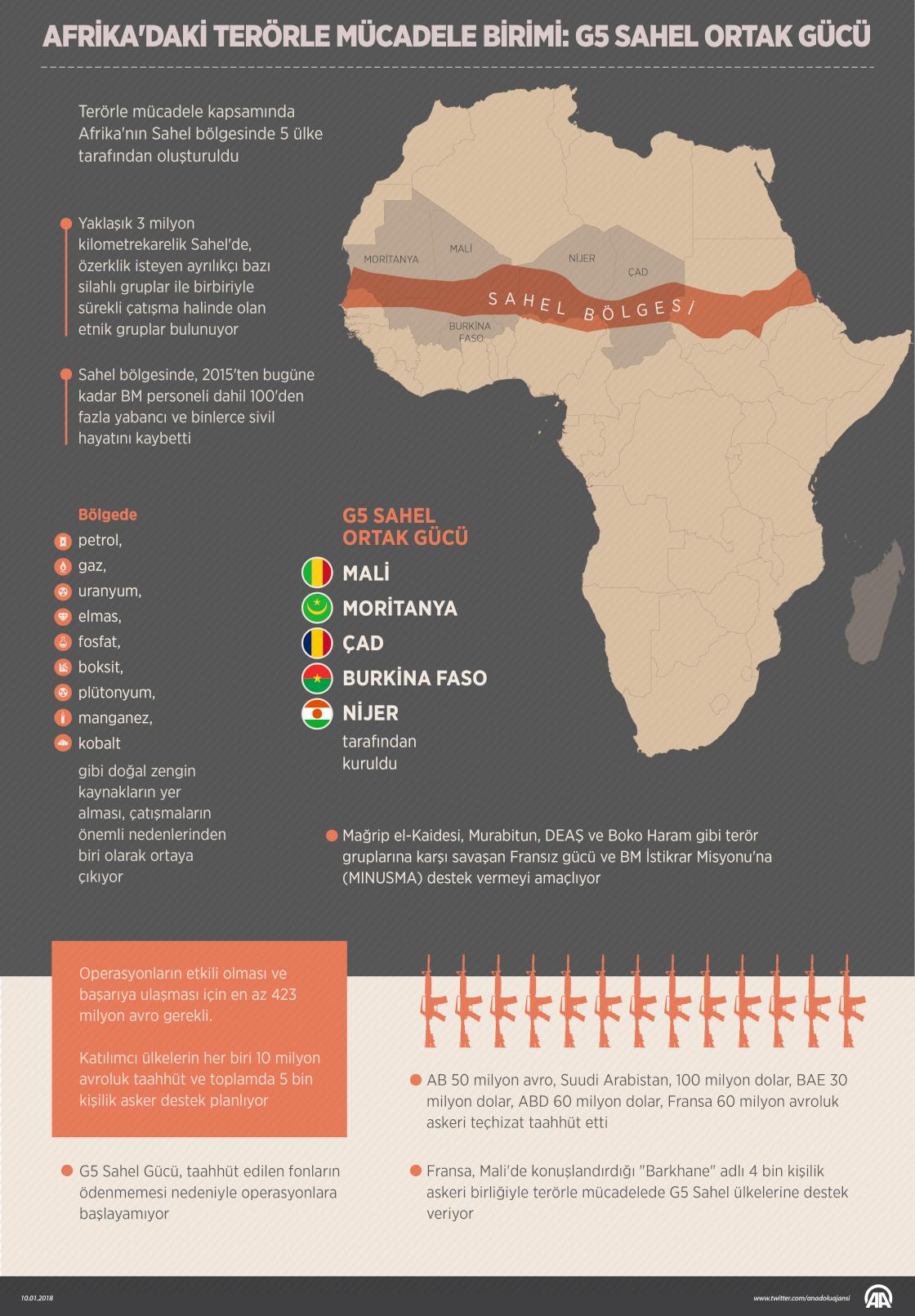 Afrika'daki terörle mücadele birimi: G5 Sahel Ortak Gücü
