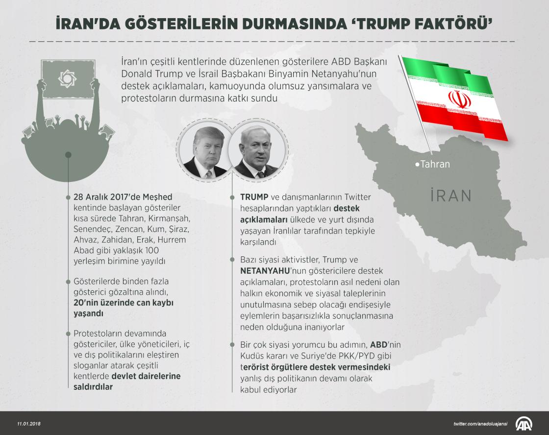 İran'da gösterilerin durmasında "Trump faktörü"