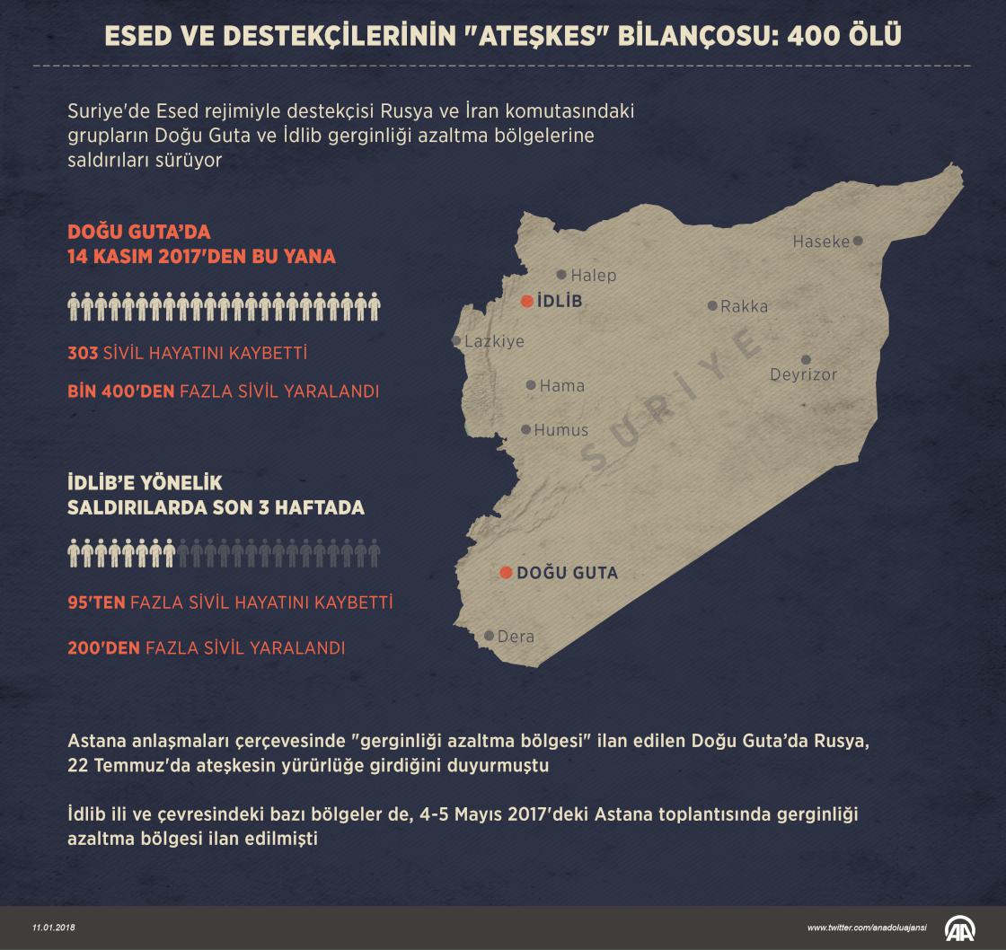 Esed ve destekçilerinin "ateşkes" bilançosu: 400 ölü