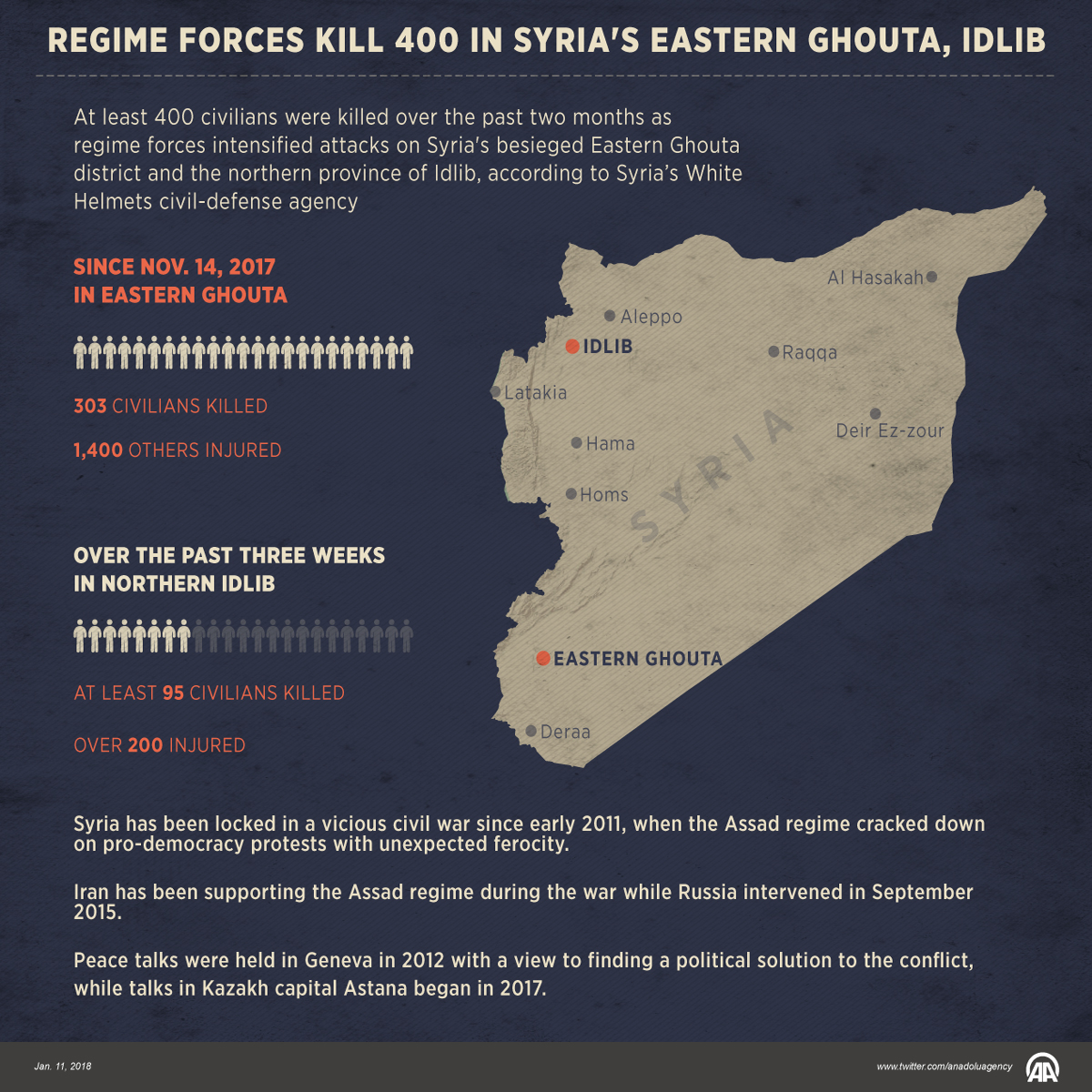 Regime forces kill 400 in Syria's Eastern Ghouta, Idlib