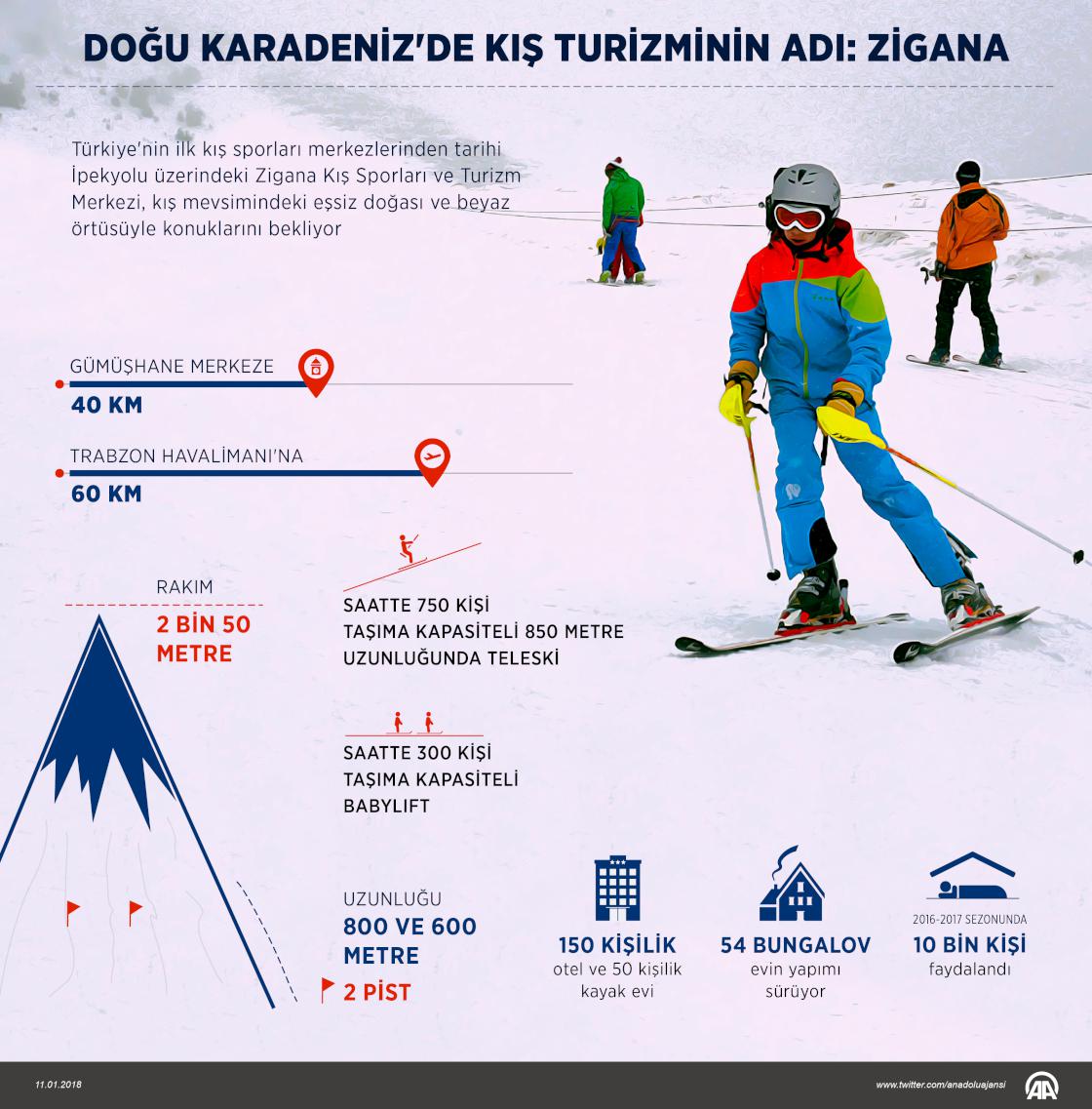 Doğu Karadeniz'de kış turizminin adı Zigana