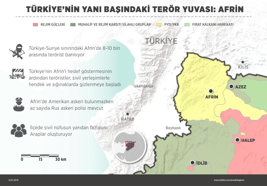 Türkiye’nin yanı başındaki terör yuvası: Afrin