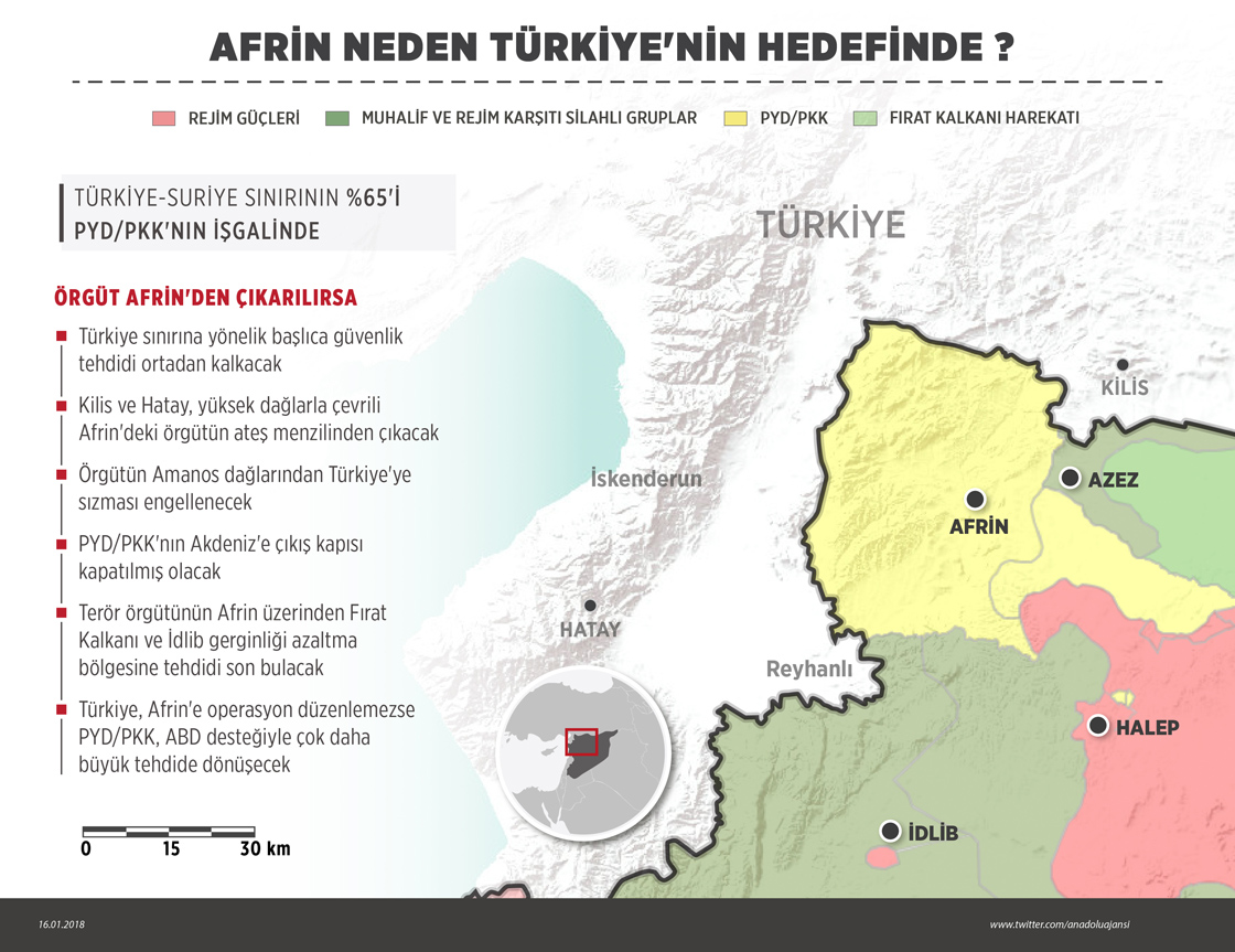 Afrin neden Türkiye'nin hedefinde?