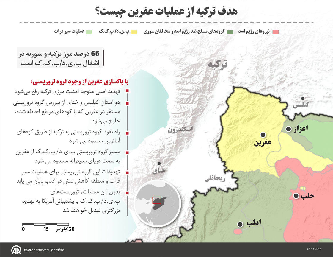 هدف ترکیه از عملیات عفرین چیست؟