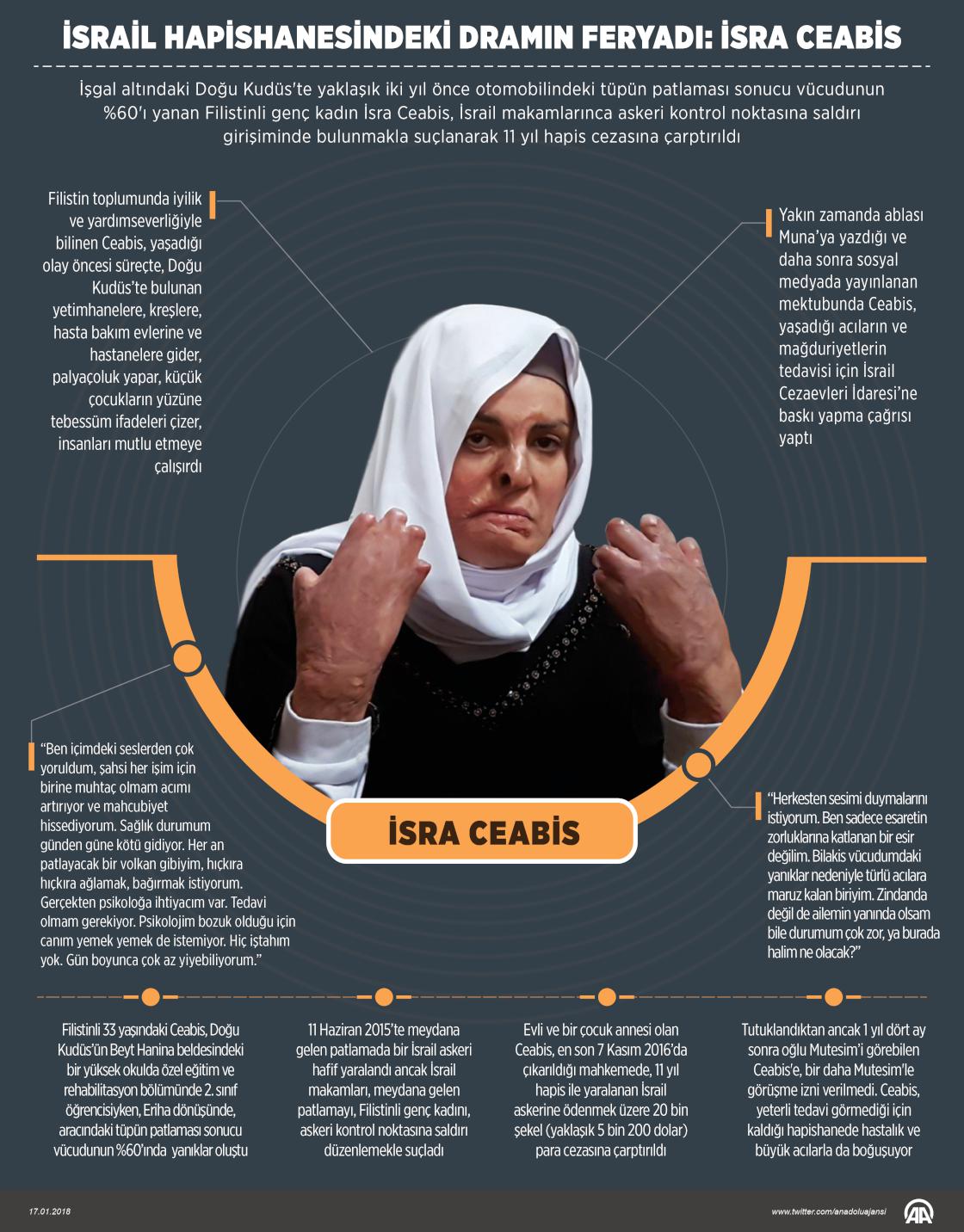 İsrail hapishanesindeki dramın feryadı: İsra Ceabis