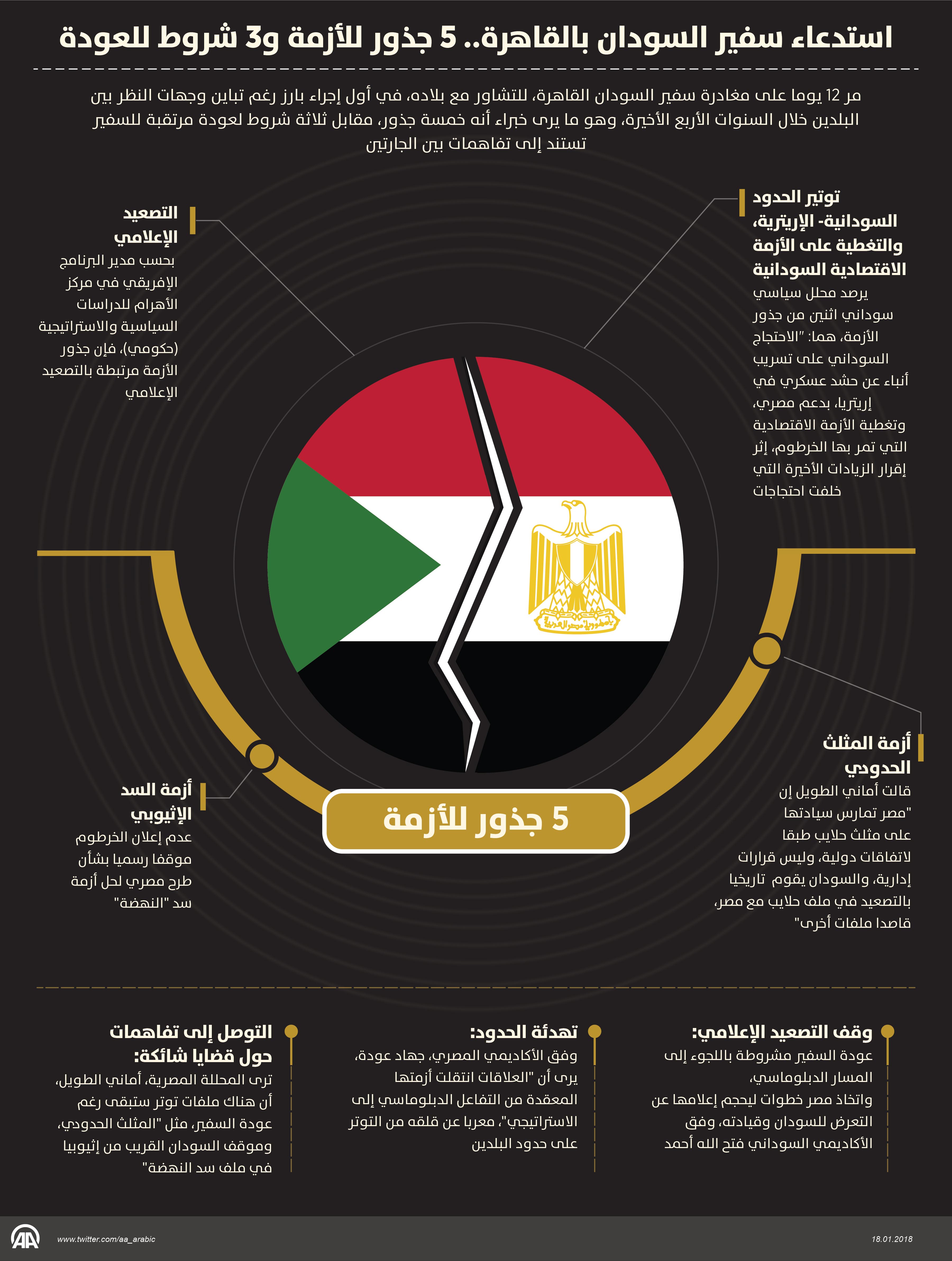 استدعاء سفير السودان بالقاهرة.. 5 جذور للأزمة و3 شروط للعودة