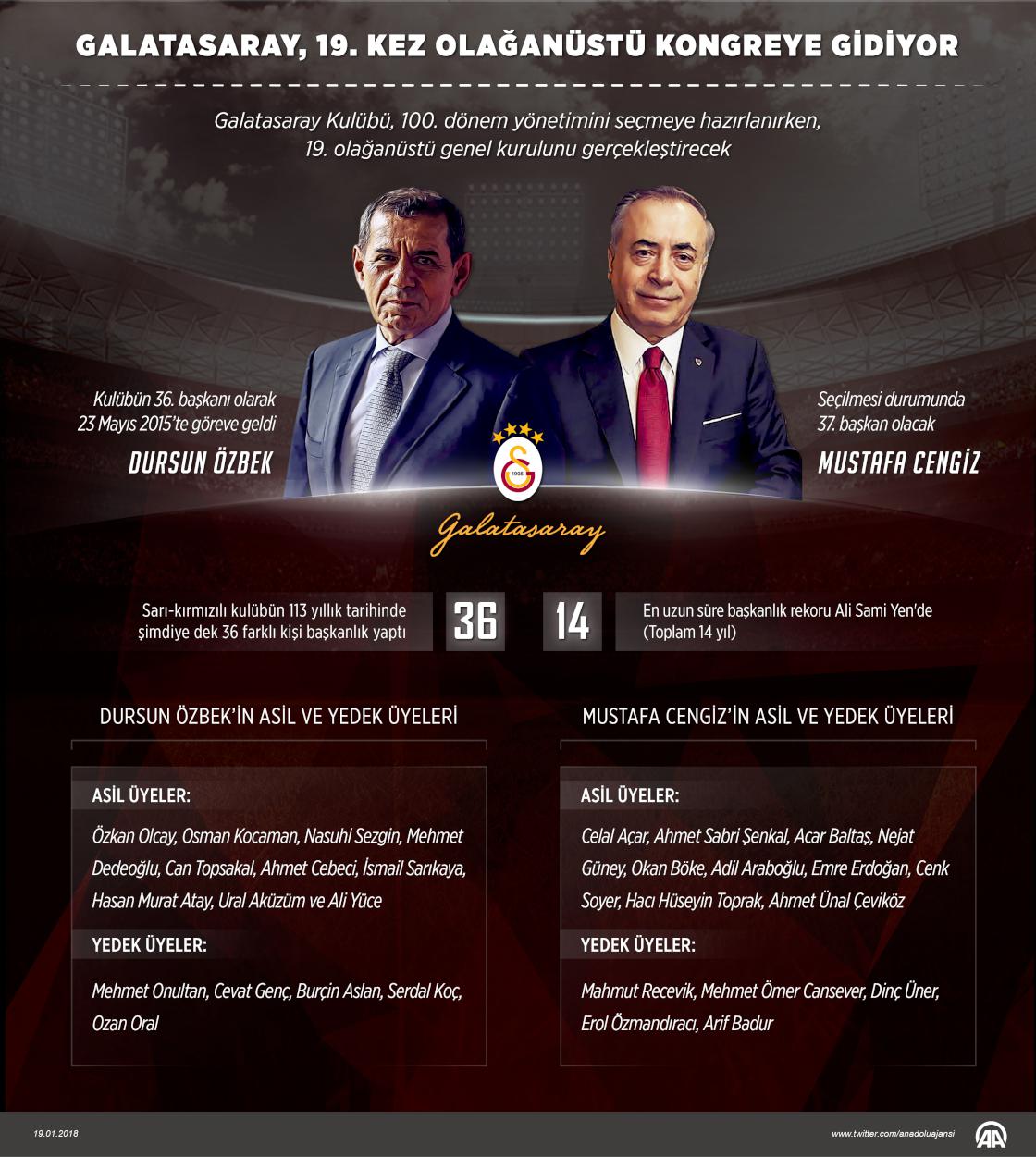 Galatasaray, 19. kez olağanüstü kongreye gidiyor