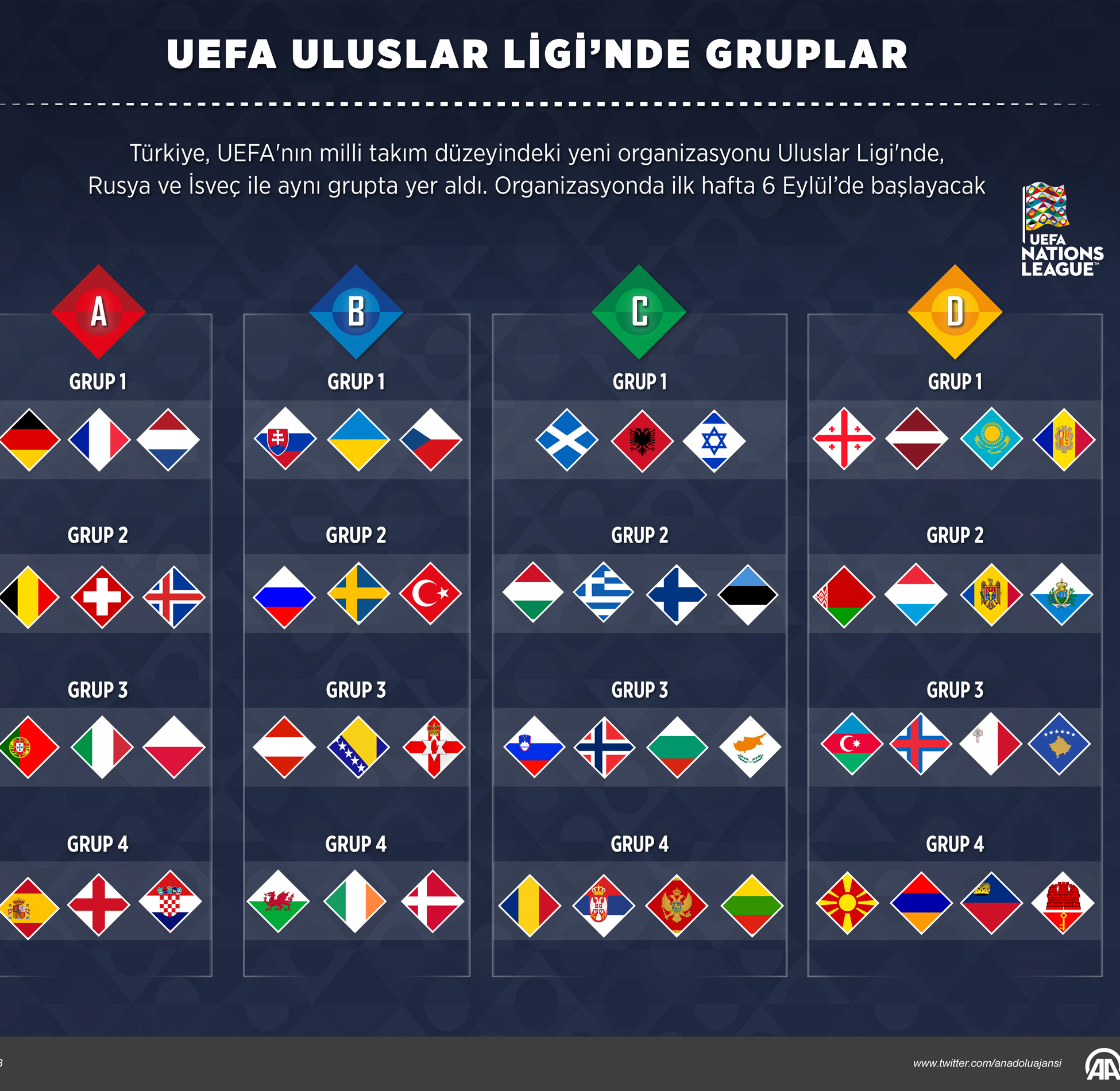 UEFA Uluslar Ligi grupları belirlendi