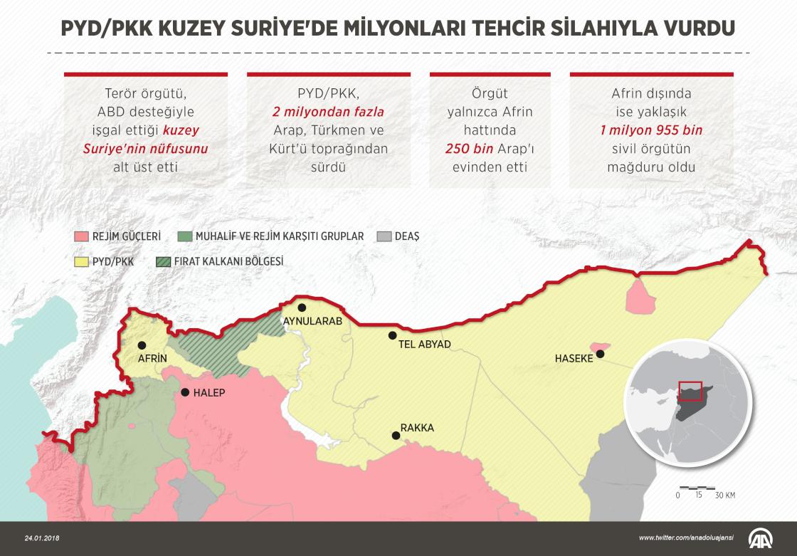 PYD/PKK, kuzey Suriye'de milyonları tehcir silahıyla vurdu