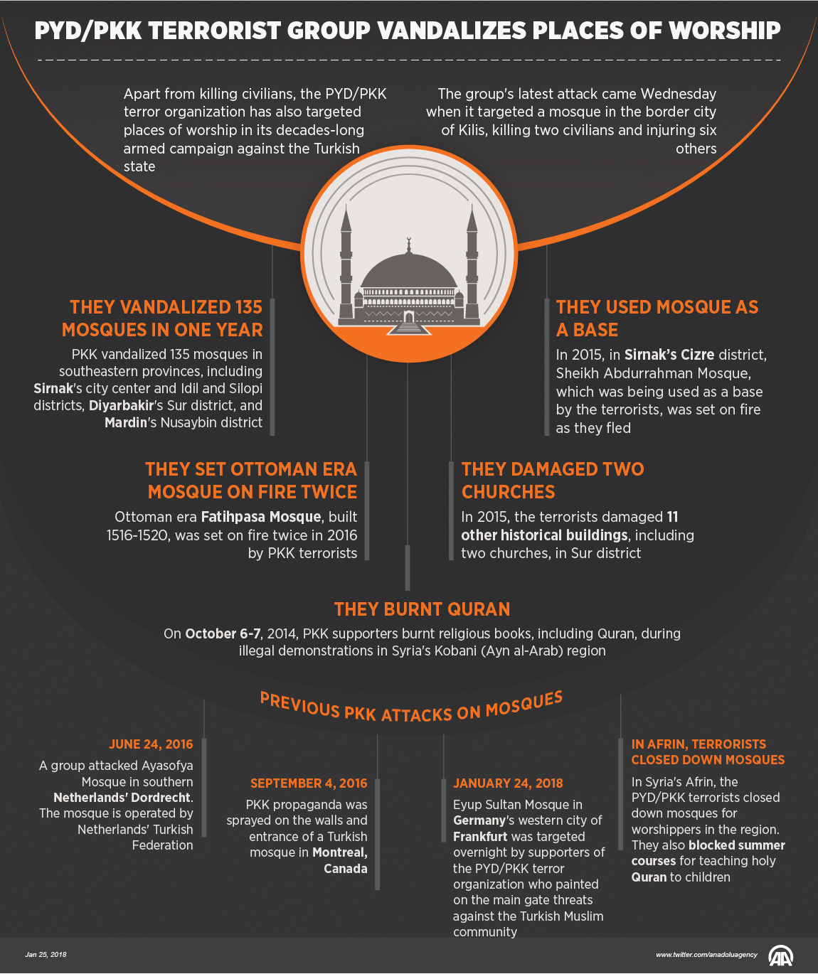 PYD/PKK terrorist group vandalizes places of worship