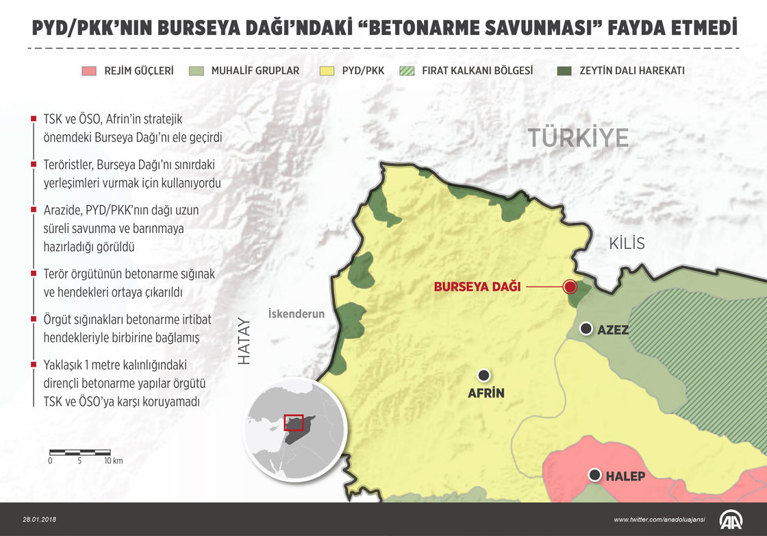 Terör örgütü PYD/PKK'nın Burseya Dağı'ndaki 'betonarme savunması' fayda etmedi