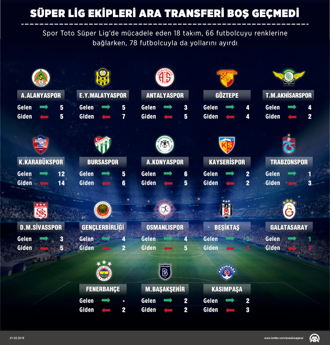 Ara transferde yıldızlar geçidi