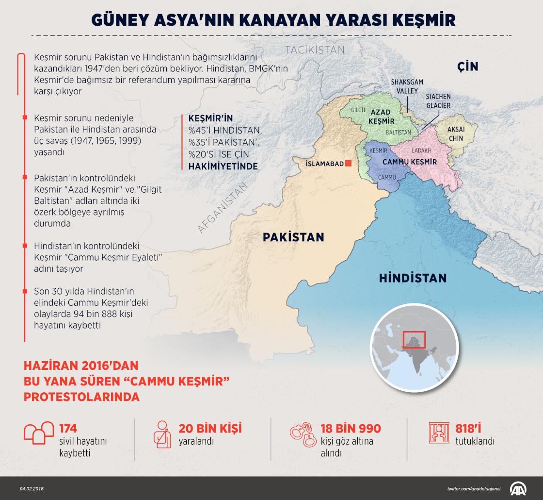 Güney Asya'nın kanayan yarası Keşmir 