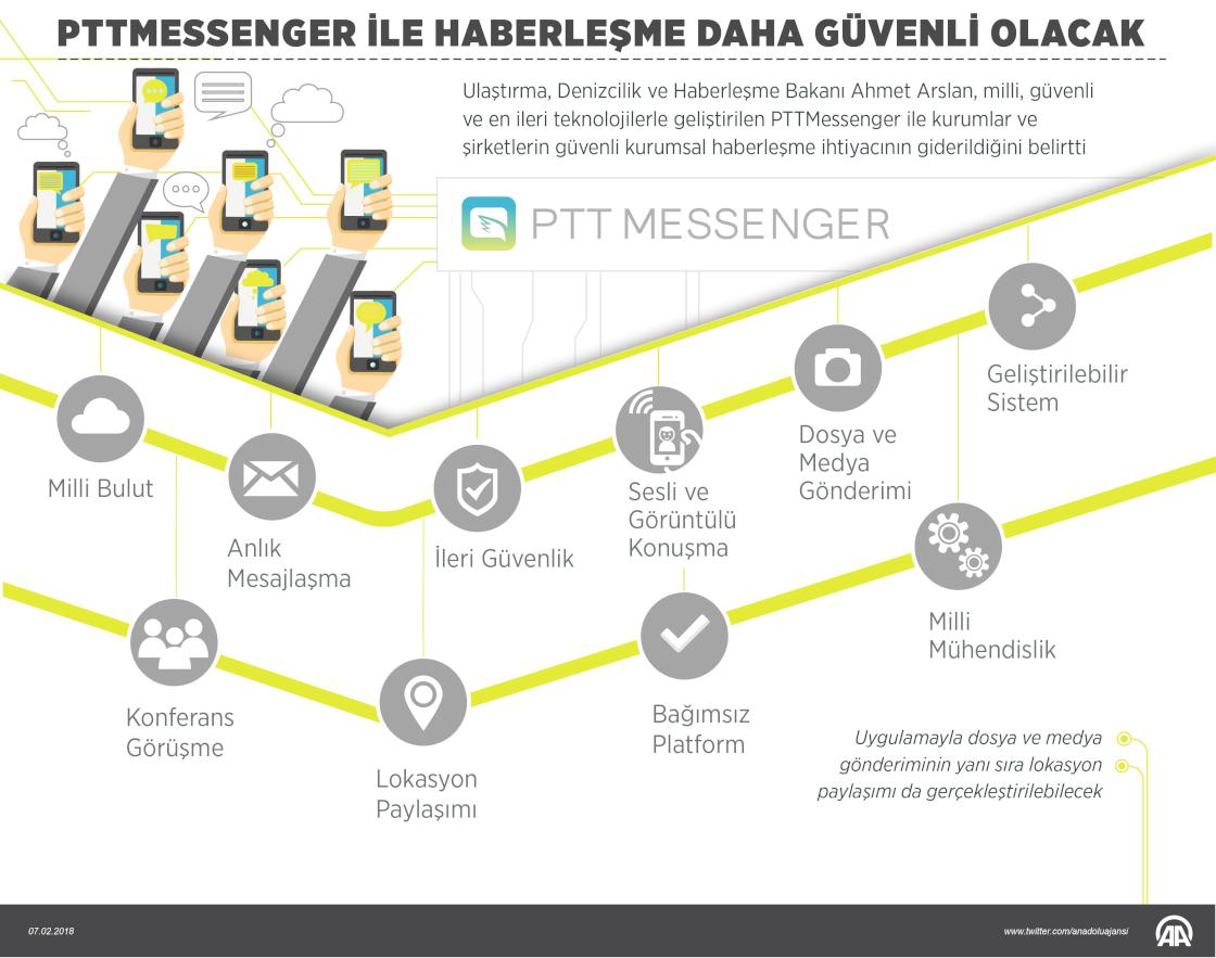PTTMessenger ile haberleşme daha güvenli olacak