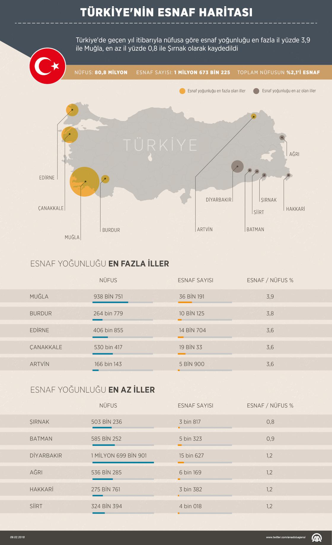 Türkiye'nin esnaf haritası