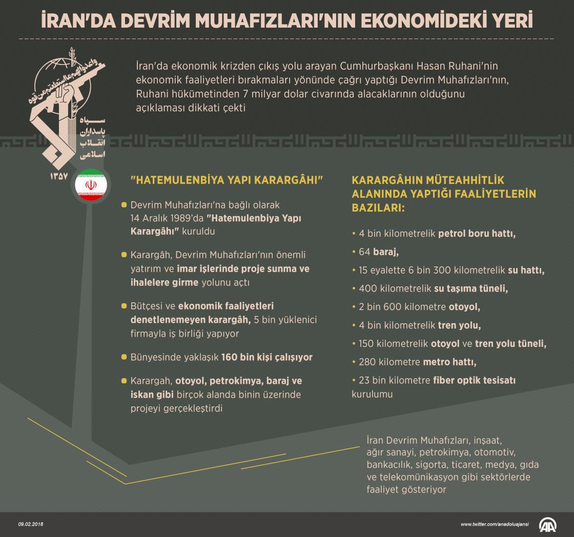 İran'da Devrim Muhafızları'nın ekonomideki yeri
