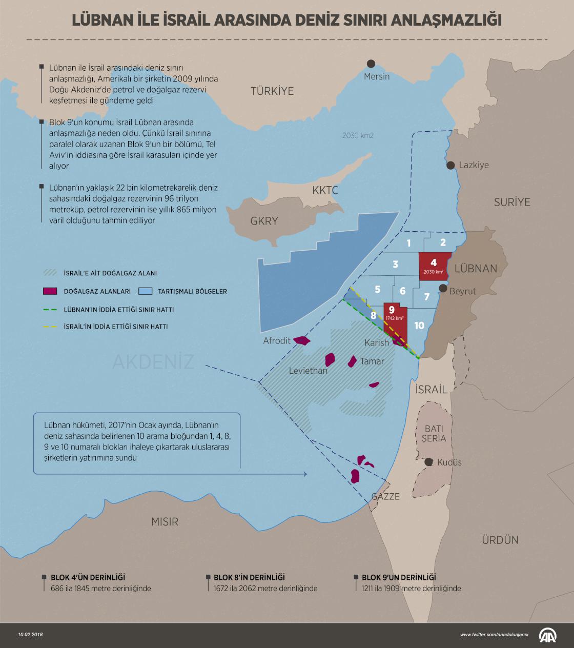 Lübnan ile İsrail arasında deniz sınırı anlaşmazlığı