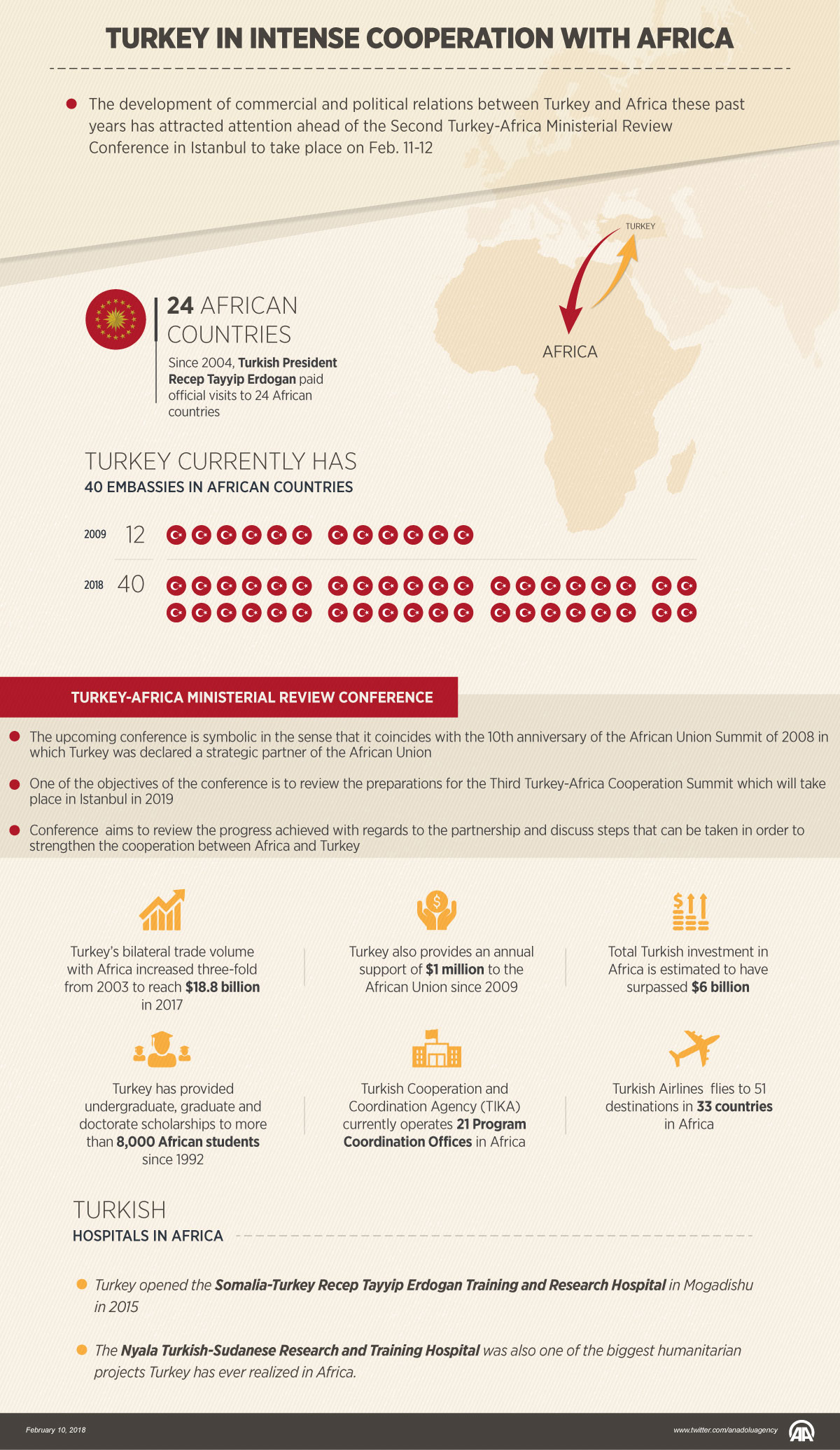 Turkey in intense cooperation with Africa